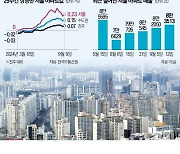 쌓이는 서울 아파트 매물…뛰는 집값 진정되나