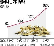 과도한 '금리인하 기대감' 선 그은 한은…"필요시 건전성 규제 강화"