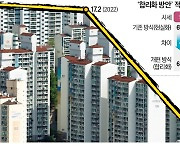 '집값 떨어졌는데 공시가격 상승' 부작용 없앤다