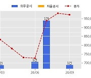 삼성바이오로직스 수주공시 - 의약품 위탁생산계약 1,191.1억원 (매출액대비  3.22 %)