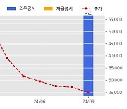 프로텍 수주공시 - 반도체 제조장비 243.8억원 (매출액대비  15.6 %)