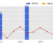 아스타 수주공시 - 대전분석센터열안전성분석설비(TGA-TOF-MS 투자) 3.4억원 (매출액대비  10.78 %)