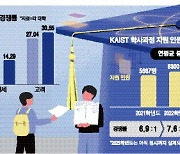 의대 수시에 7만명 몰렸다 … SKY 경쟁률은 18.8대1