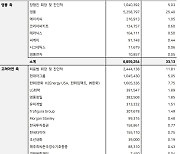 영풍의 기습에 '백기사' 필요한 고려아연…8000억~2조원대 싸움