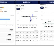 NH證, ‘연금목표 모니터링’ 오픈