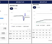 NH투자증권, '연금목표 모니터링' 서비스 오픈