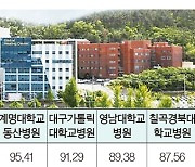 동국대경주병원, 환자 만족도 1등급