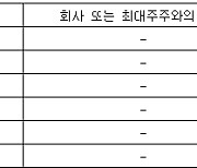 에스바이오메딕스, 20억원 유증...에스와이에스홀딩스 등에 배정