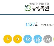 1137회 로또 1등 14명…당첨금 1인당 20억2344만원(종합)