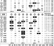 [2024 KBO리그 기록실] 한화 vs 롯데 (9월 14일)