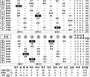 [2024 KBO리그 기록실] KT vs 두산 (9월 14일)