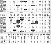 [2024 KBO리그 기록실] 삼성 vs SSG (9월 14일)