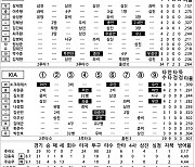 [2024 KBO리그 기록실] 키움 vs KIA (9월 14일)