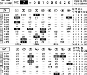 [2024 KBO리그 기록실] LG vs NC (9월 14일)