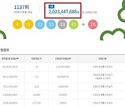 로또 1137회 당첨번호 조회…'1등 당첨금 20억'