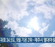 서귀포 34.5도, 9월 기온 2위…제주시 열대야 68일째