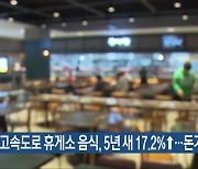 고속도로 휴게소 음식, 5년 새 17.2%↑…돈가스 25%↑