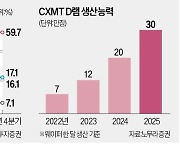 中 CXMT, 글로벌 D램 '톱4' 올랐다