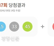 1137회 로또 1등 ‘4, 9, 12, 15, 33, 45’···당첨금 20억