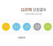 1137회 로또 1등 14명… 당첨금 20억2344만원씩