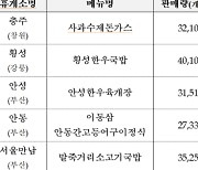 충주휴게소서 먹던 ‘사과수제돈가스’…상반기 4억1000만원 넘게 팔렸다