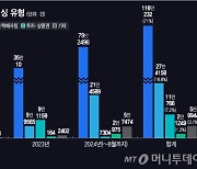 "택배입니다…아차!" 은행권, 추석에도 '피싱' 잡는다