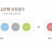 1137회 로또 1등 14명, 20억씩…당첨 번호는?