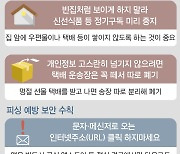 [그래픽] 귀성 및 여행 예정자 보안 수칙