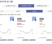 추석 나들이, 서울 ‘실시간 상권 데이터’ 미리 검색해볼까