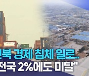 전북 경제 침체 일로.. "전국 2%에도 미달"