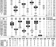 [2024 KBO리그 기록실] LG vs NC (9월 15일)