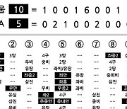 [2024 KBO리그 기록실] 키움 vs KIA (9월 15일)