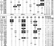 [2024 KBO리그 기록실] 한화 vs 롯데 (9월 15일)