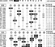 [2024 KBO리그 기록실] 삼성 vs SSG (9월 15일)