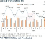 가을 이사철 맞은 서울…'집들이' 40% 늘어