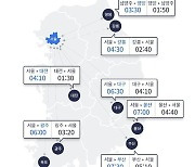‘서울→부산’ 7시간30분…연휴 기간 중 최대 혼잡 예상