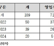 농약 고추·대장균 고사리 등 부적합 수입식품 평균 회수율 12.5% 불과