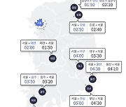 '서울→부산' 5시간 예상…일부구간 정체 밤 8∼9시 해소