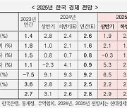 현대硏 "내년 한국 경제 2.2% 성장 전망"…부동산 PF 연착륙 가능할까?