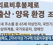 충청북도, 2자녀 이상 가구에 의료비후불제 지원