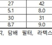 수입식품 위생관리 ‘빨간불’…영아용 조제유에서도 이물질 발견