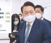 의료공백 여파? 또 최저 지지율…'보수-고령층마저' 등 돌리나