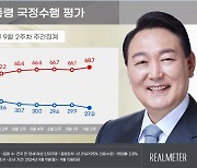 윤 지지율 '27%' 취임 후 최저…"추석 밥상머리 성토장 우려"[리얼미터]