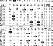 [2024 KBO리그 기록실] 키움 vs 두산 (9월 16일)