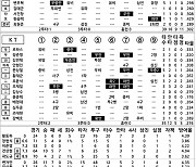 [2024 KBO리그 기록실] KIA vs KT (9월 16일)