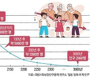 “철도·車·건설 타격… 확대 노선 버리고 고부가가치 집중해야”