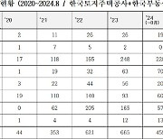 "보증금 돌려달라" 요구에 "우리집 반환하라" 목소리도 늘었다