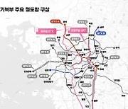 경기북부 KTX·SRT 고속철도시대 연다···기반시설 확충 대규모 예산 투입