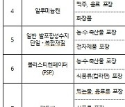 포장재 절반 '재활용 어려움' 등급…종이팩·페트병 낙제점