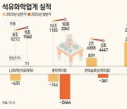 "공장 팔거나 끄거나"…석화업계, 불황 장기화에 생존 몸부림